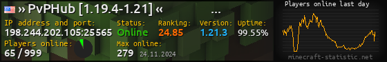 Userbar 560x90 with online players chart for server 198.244.202.105:25565