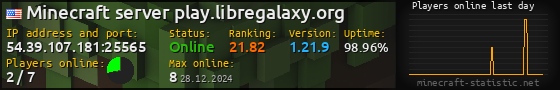 Userbar 560x90 with online players chart for server 54.39.107.181:25565