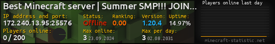 Userbar 560x90 with online players chart for server 172.240.13.95:25576