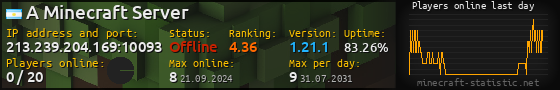 Userbar 560x90 with online players chart for server 213.239.204.169:10093