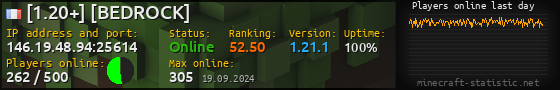 Userbar 560x90 with online players chart for server 146.19.48.94:25614