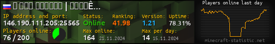 Userbar 560x90 with online players chart for server 146.190.111.205:25565