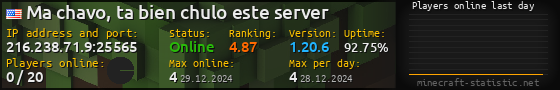 Userbar 560x90 with online players chart for server 216.238.71.9:25565