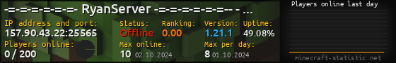 Userbar 560x90 with online players chart for server 157.90.43.22:25565