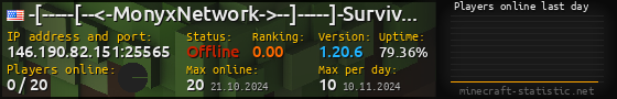 Userbar 560x90 with online players chart for server 146.190.82.151:25565