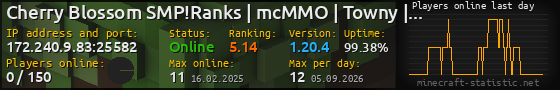 Userbar 560x90 with online players chart for server 172.240.9.83:25582