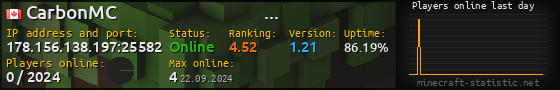 Userbar 560x90 with online players chart for server 178.156.138.197:25582