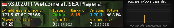 Userbar 560x90 with online players chart for server 121.6.67.67:25565