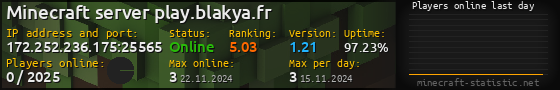 Userbar 560x90 with online players chart for server 172.252.236.175:25565