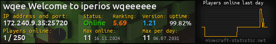 Userbar 560x90 with online players chart for server 172.240.9.35:25720