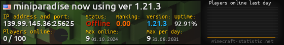 Userbar 560x90 with online players chart for server 139.99.145.36:25625