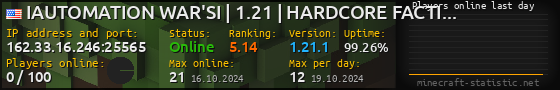 Userbar 560x90 with online players chart for server 162.33.16.246:25565
