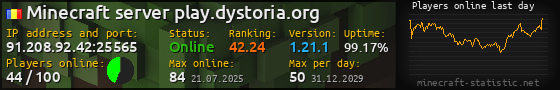 Userbar 560x90 with online players chart for server 91.208.92.42:25565