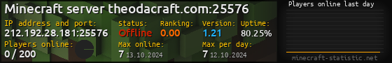 Userbar 560x90 with online players chart for server 212.192.28.181:25576