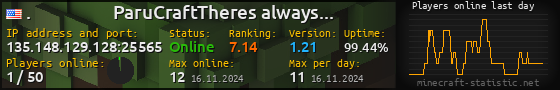 Userbar 560x90 with online players chart for server 135.148.129.128:25565