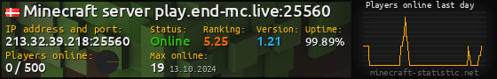 Userbar 560x90 with online players chart for server 213.32.39.218:25560
