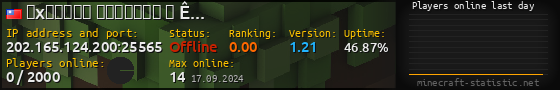 Userbar 560x90 with online players chart for server 202.165.124.200:25565
