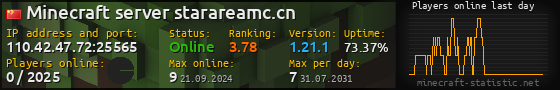 Userbar 560x90 with online players chart for server 110.42.47.72:25565