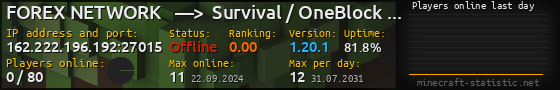 Userbar 560x90 with online players chart for server 162.222.196.192:27015