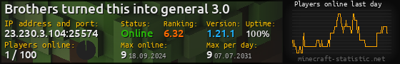 Userbar 560x90 with online players chart for server 23.230.3.104:25574