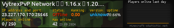 Userbar 560x90 with online players chart for server 23.227.170.170:25565