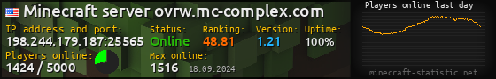 Userbar 560x90 with online players chart for server 198.244.179.187:25565