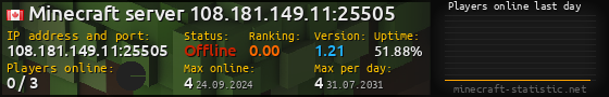 Userbar 560x90 with online players chart for server 108.181.149.11:25505