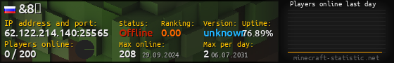 Userbar 560x90 with online players chart for server 62.122.214.140:25565