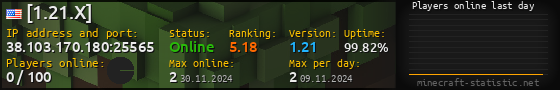 Userbar 560x90 with online players chart for server 38.103.170.180:25565