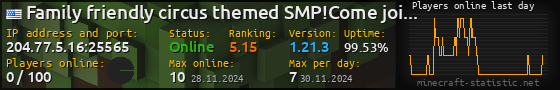 Userbar 560x90 with online players chart for server 204.77.5.16:25565