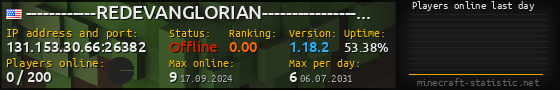 Userbar 560x90 with online players chart for server 131.153.30.66:26382