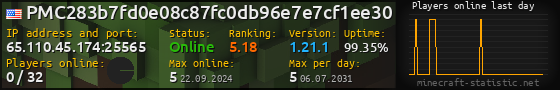 Userbar 560x90 with online players chart for server 65.110.45.174:25565