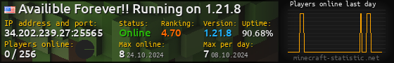 Userbar 560x90 with online players chart for server 34.202.239.27:25565