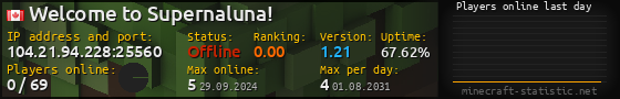 Userbar 560x90 with online players chart for server 104.21.94.228:25560