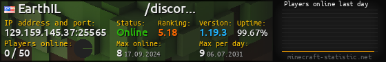 Userbar 560x90 with online players chart for server 129.159.145.37:25565