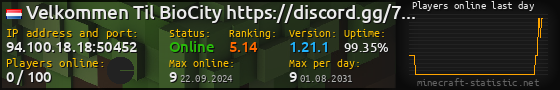Userbar 560x90 with online players chart for server 94.100.18.18:50452