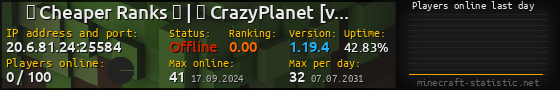 Userbar 560x90 with online players chart for server 20.6.81.24:25584