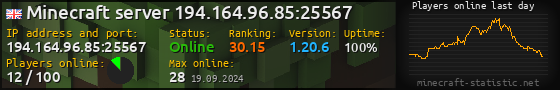 Userbar 560x90 with online players chart for server 194.164.96.85:25567