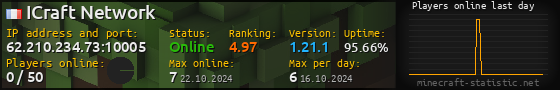 Userbar 560x90 with online players chart for server 62.210.234.73:10005