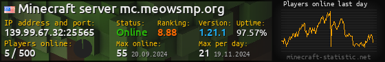 Userbar 560x90 with online players chart for server 139.99.67.32:25565