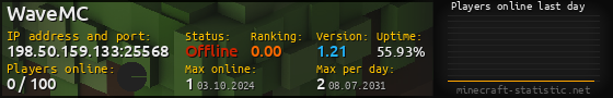 Userbar 560x90 with online players chart for server 198.50.159.133:25568