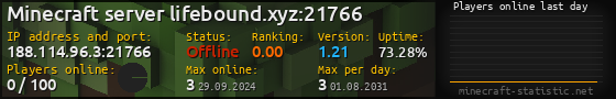 Userbar 560x90 with online players chart for server 188.114.96.3:21766