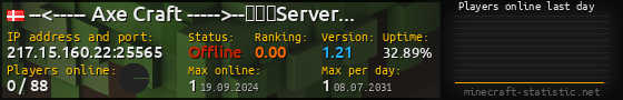 Userbar 560x90 with online players chart for server 217.15.160.22:25565