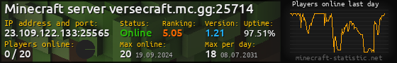 Userbar 560x90 with online players chart for server 23.109.122.133:25565