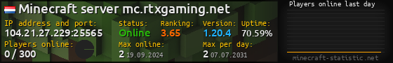 Userbar 560x90 with online players chart for server 104.21.27.229:25565