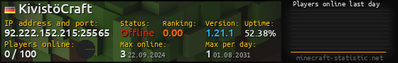 Userbar 560x90 with online players chart for server 92.222.152.215:25565