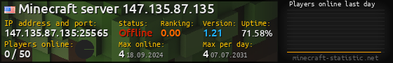 Userbar 560x90 with online players chart for server 147.135.87.135:25565