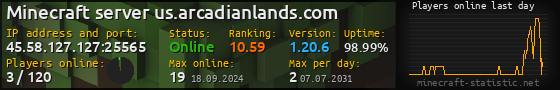 Userbar 560x90 with online players chart for server 45.58.127.127:25565