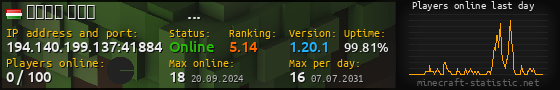 Userbar 560x90 with online players chart for server 194.140.199.137:41884