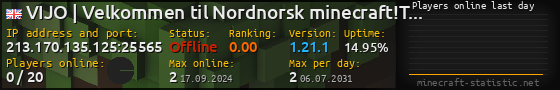 Userbar 560x90 with online players chart for server 213.170.135.125:25565